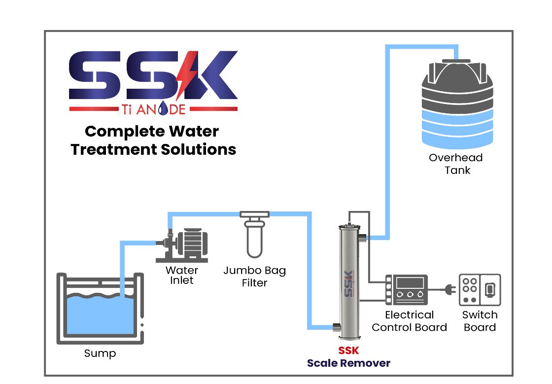 AquaRedox technology diagram